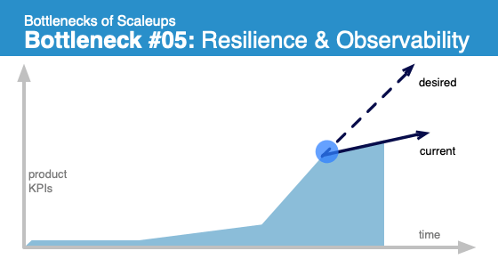 Bottlenecks of Scaleups #05: Resilience and Observability