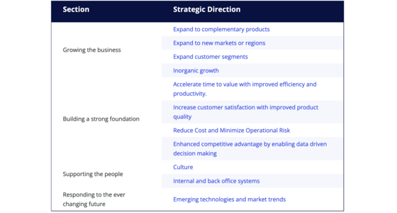 Strategic Directions supporting the people